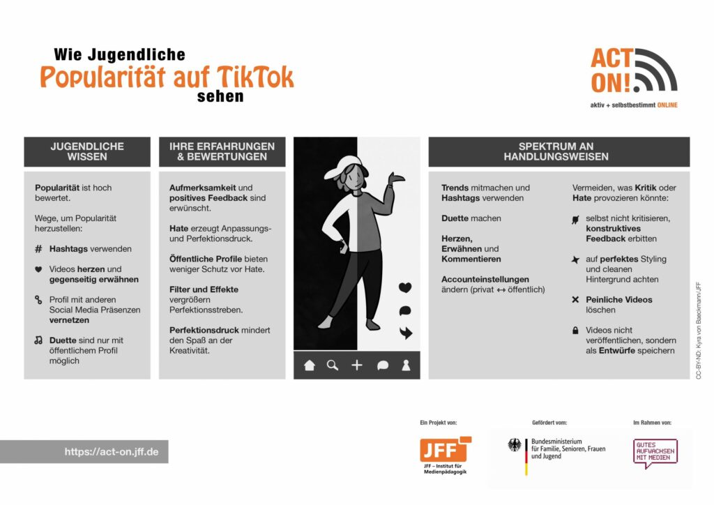 Eine Grafik, die beschreibt wie Jugendliche Popularität auf TikTok sehen