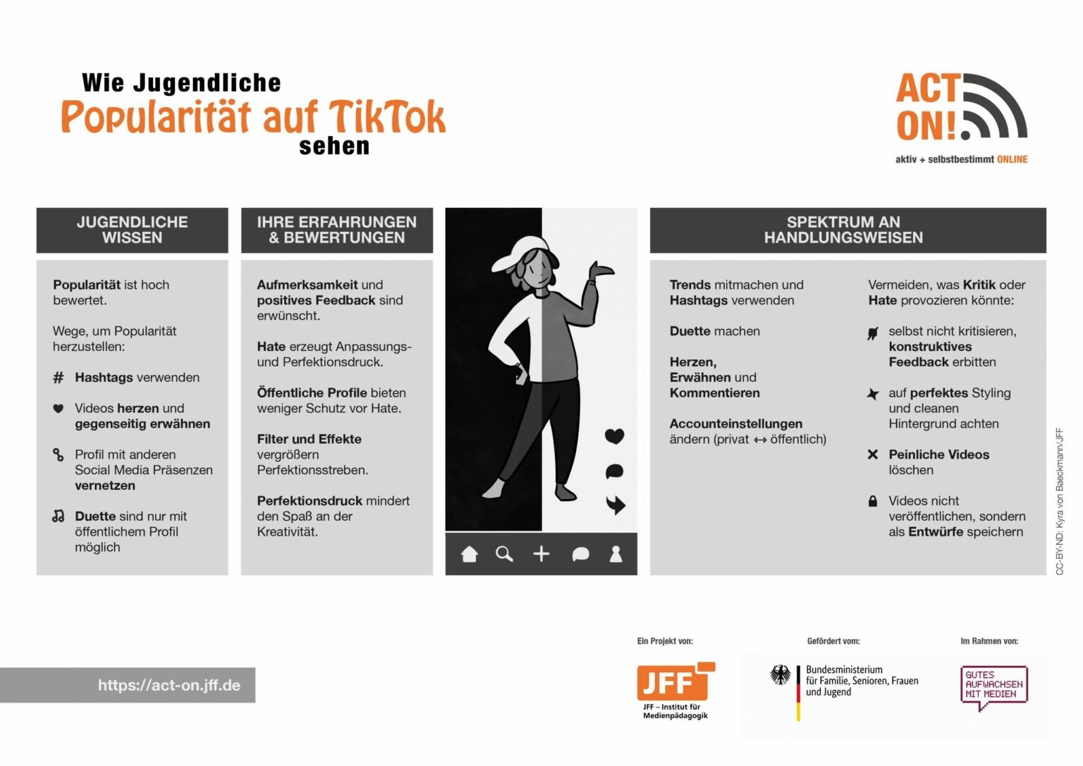 Eine Grafik, die beschreibt wie Jugendliche Popularität auf TikTok sehen