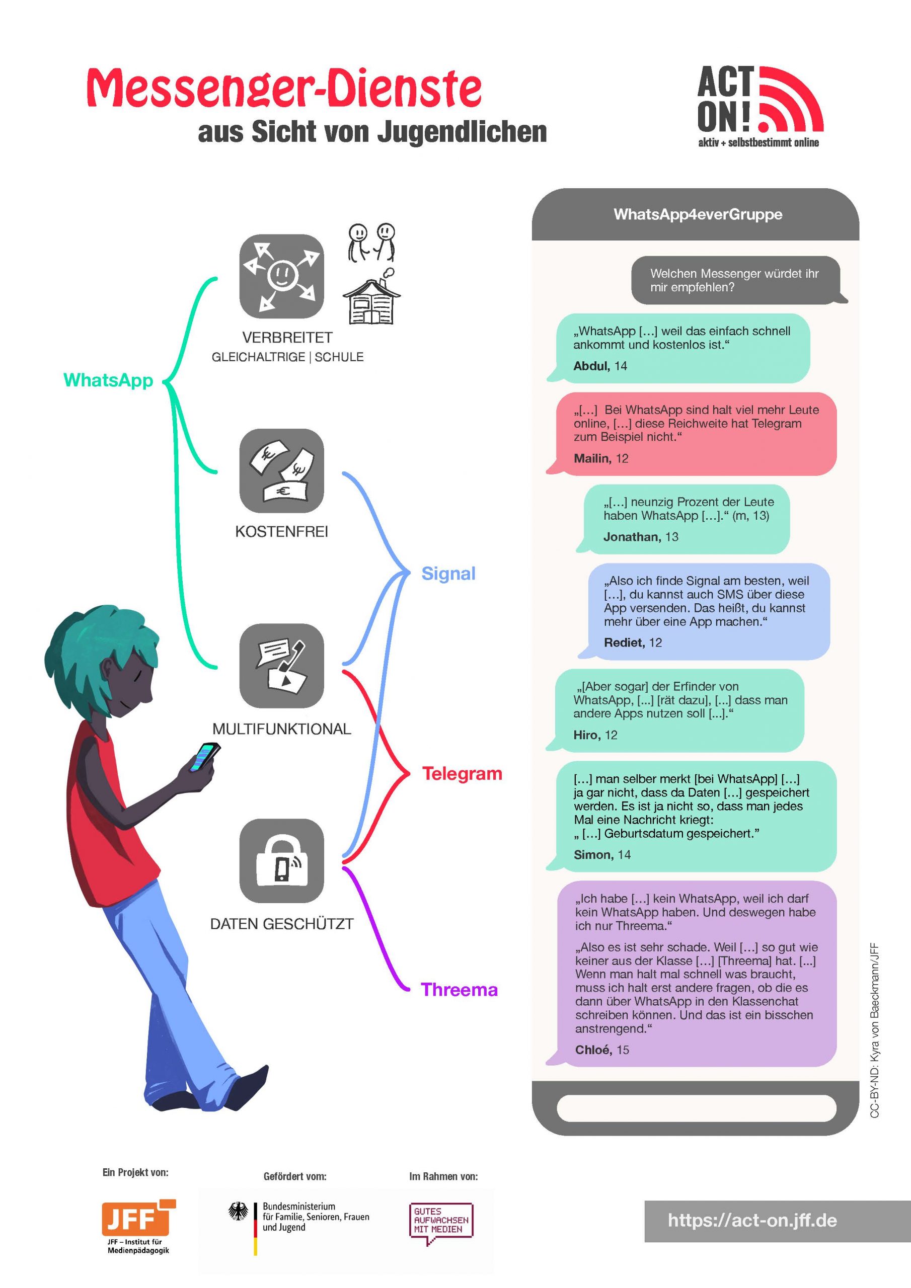 Grafik zum Thema Messenger-Dienste aus Sicht von Jugendlichen, die aus der Monitoring-Studie stammt