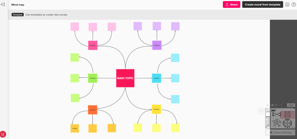 Grafik einer bunten Mind Map