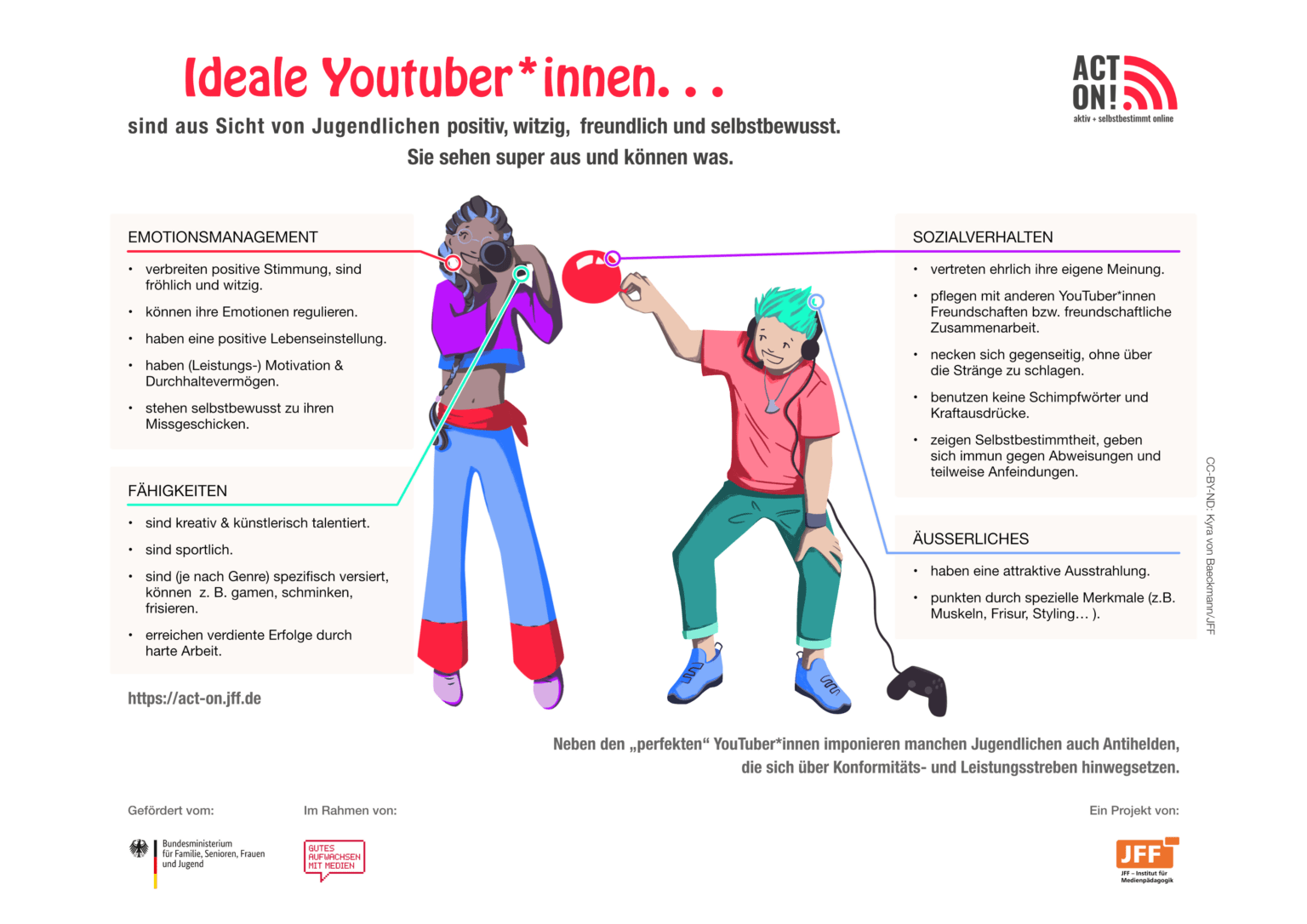 Ideale YouTuber*innen aus Sicht von Jugendlichen