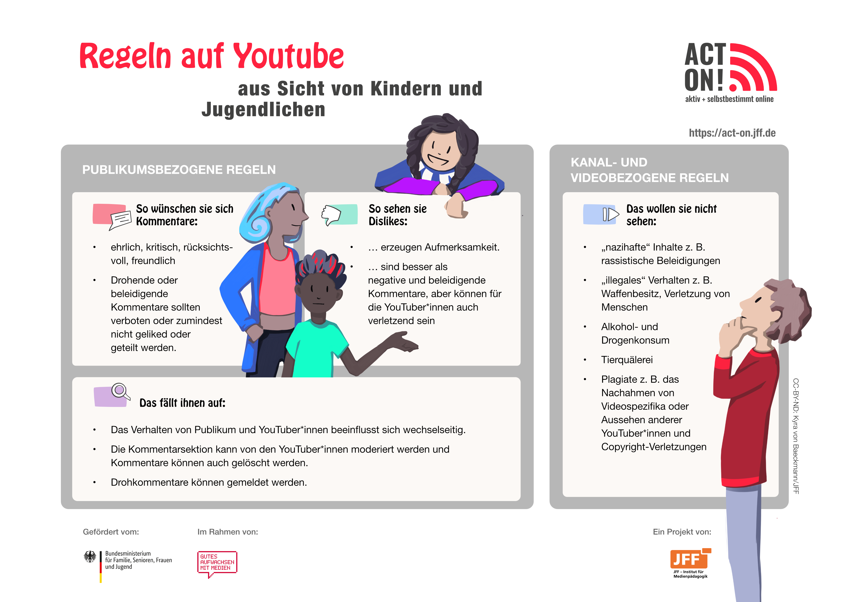 Regeln auf YouTube aus Sicht von Kindern und Jugendlichen
